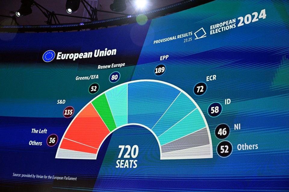 Das Foto zeigt die Verteilung der 720 Sitze des Europaparlaments nach der Wahl 2024.